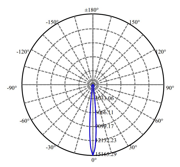 Nata Lighting Company Limited - Bridgelux V9-HD 2-1674-M